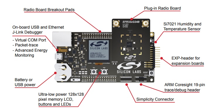 Location Circuit - Silicon Labs xG24-RB4188A Antenna Diversity Radio Board